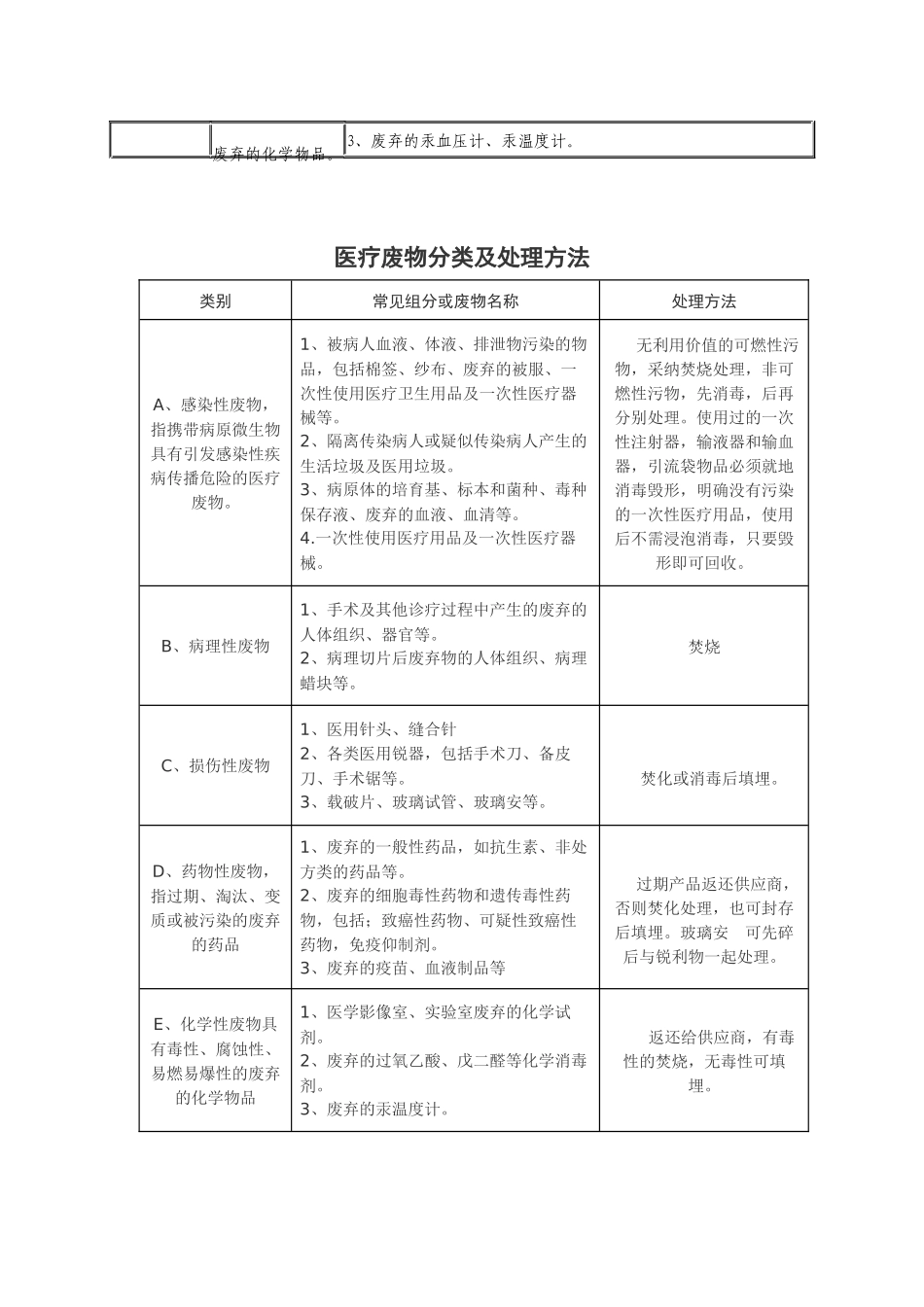 医疗废物分类名录及处理方法_第2页