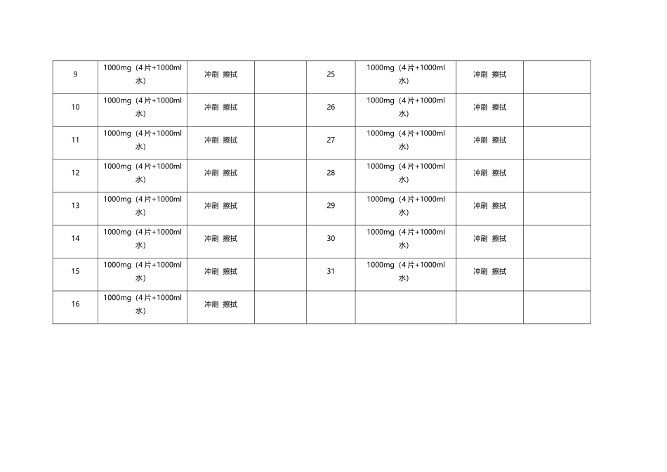 医疗废物转运单消毒记录表_第3页