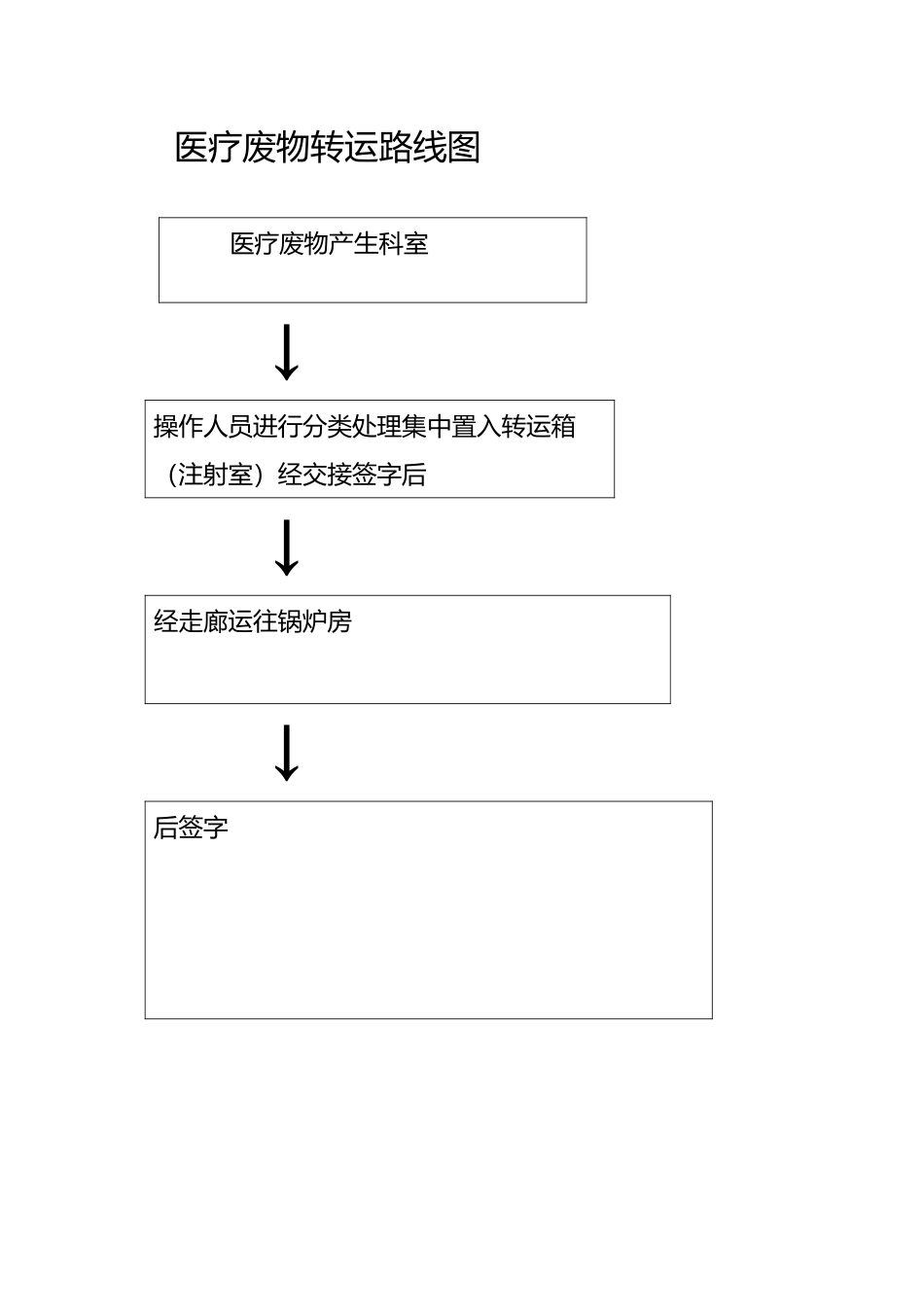 医疗废物转运路线图_第2页
