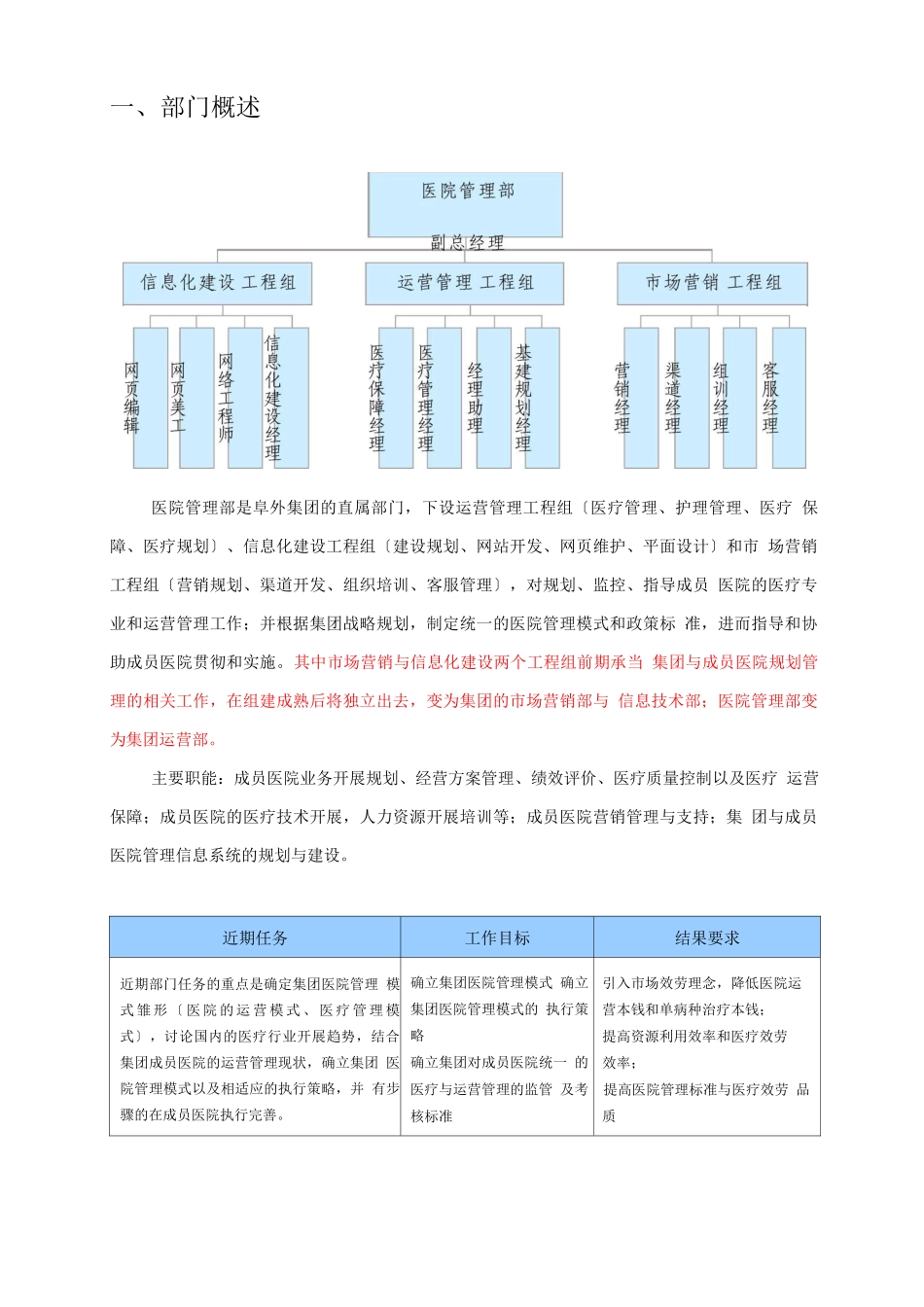 医疗投资集团组织结构及各岗位说明_第2页