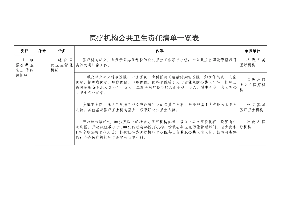 医疗机构公共卫生责任清单一览表_第1页