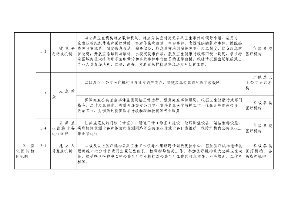 医疗机构公共卫生责任清单一览表_第2页