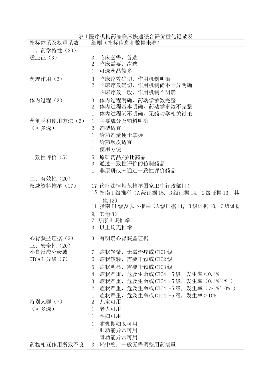医疗机构药品临床快速综合评价量化记录表_第1页
