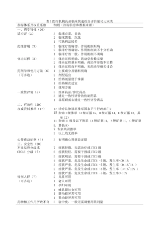 医疗机构药品临床快速综合评价量化记录表