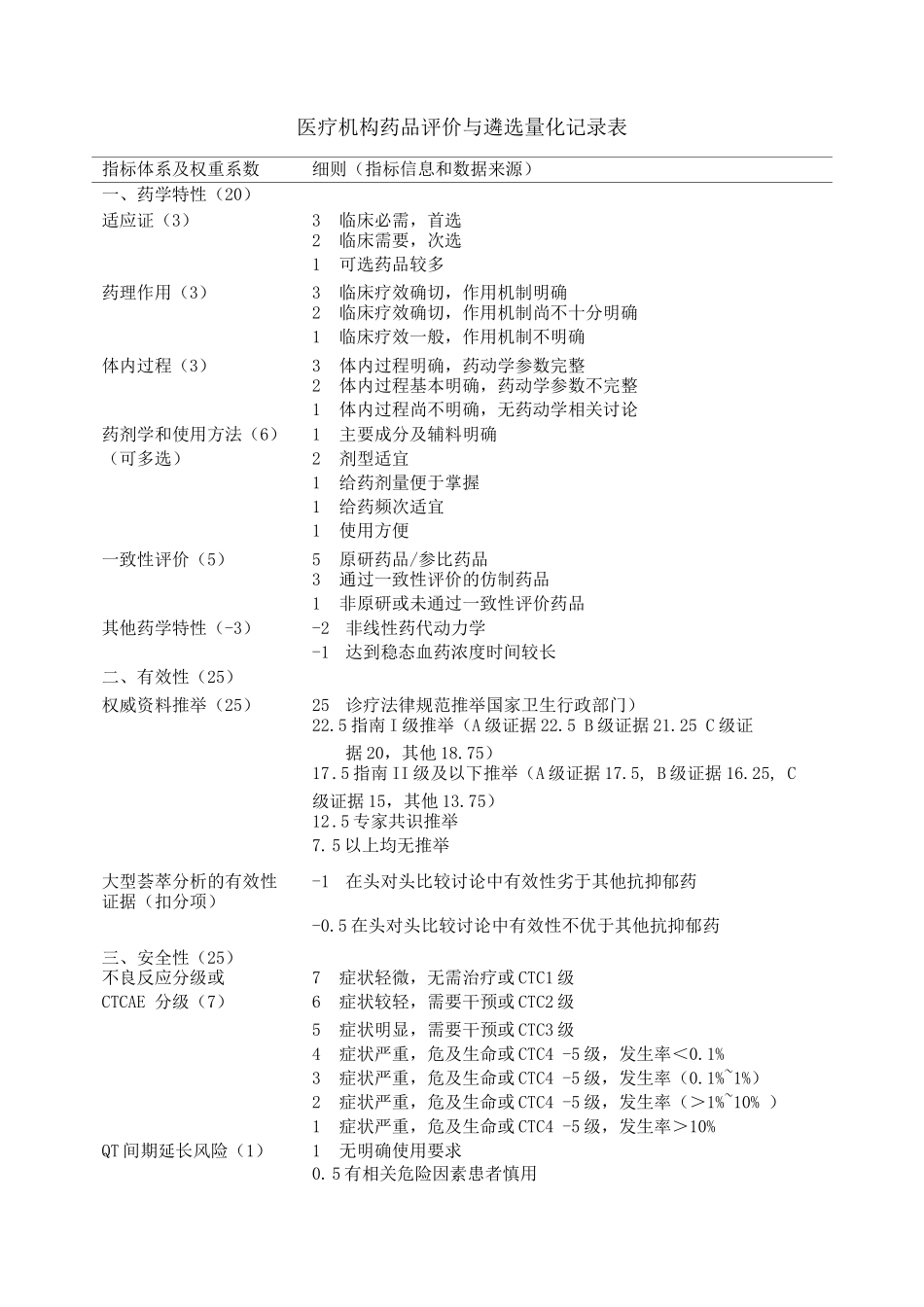 医疗机构药品评价与遴选量化记录表_第1页