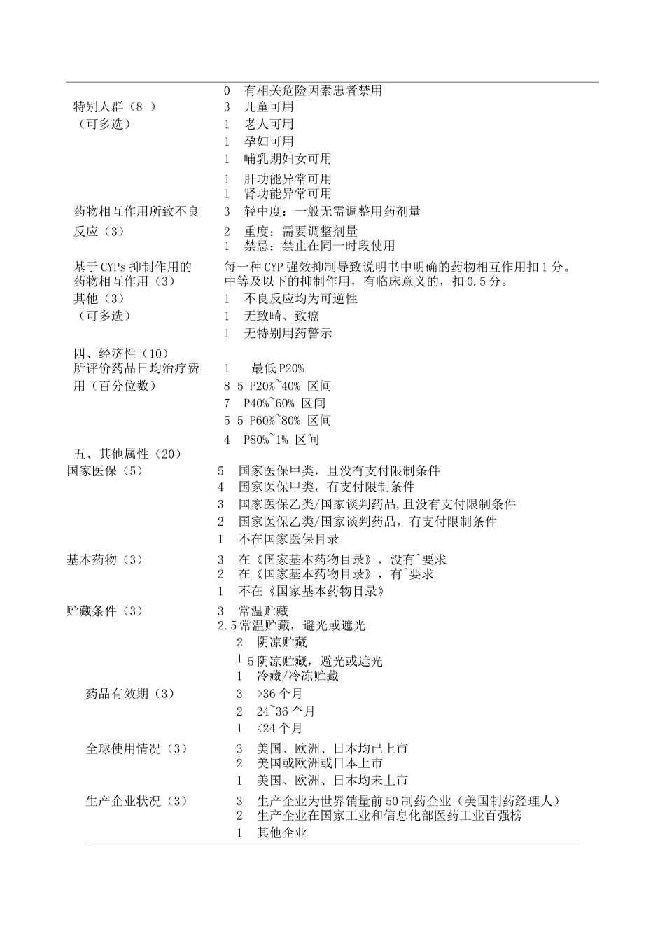 医疗机构药品评价与遴选量化记录表_第2页