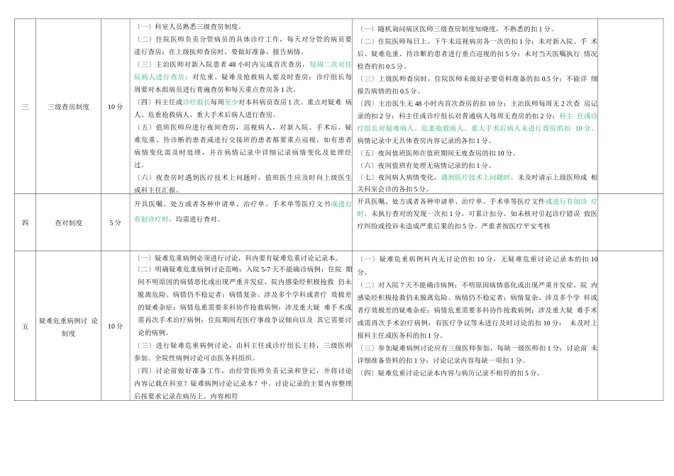 医疗核心制度考核细则评分表_第2页