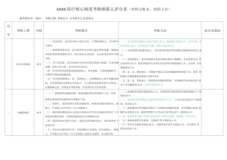 医疗核心制度考核细则评分表