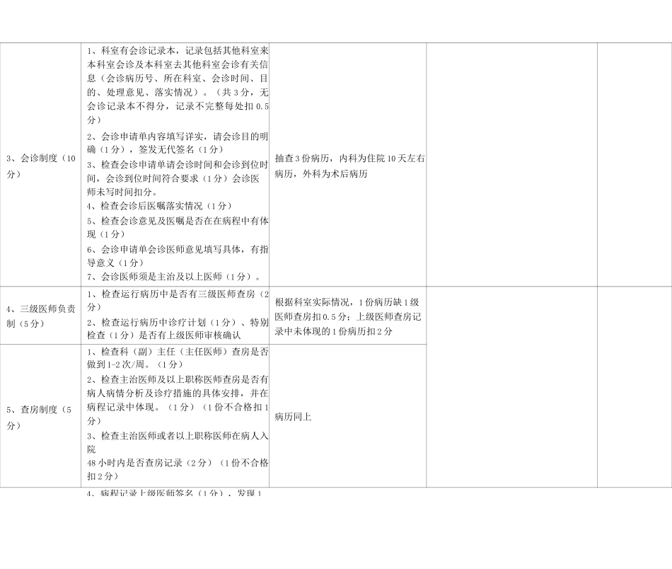 医疗质量、医疗安全考核评分标准_第2页