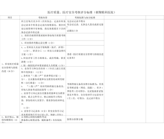 医疗质量、医疗安全考核评分标准