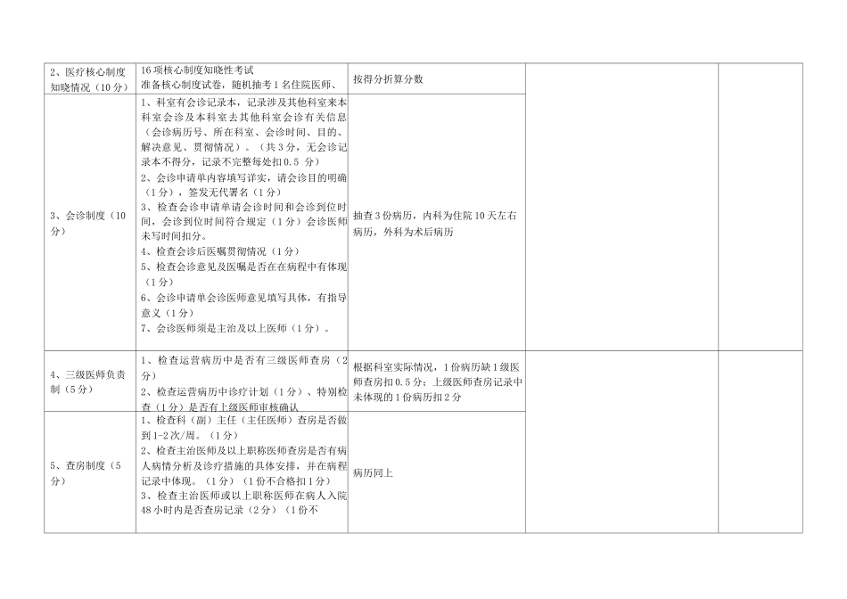 医疗质量医疗安全考核评分标准_第2页