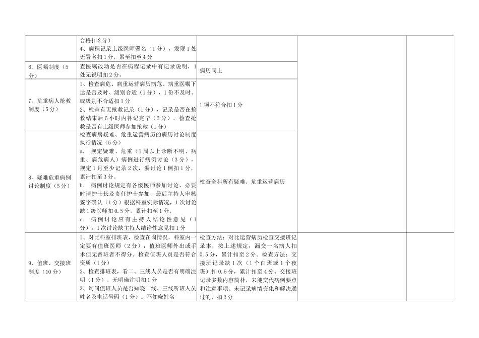 医疗质量医疗安全考核评分标准_第3页