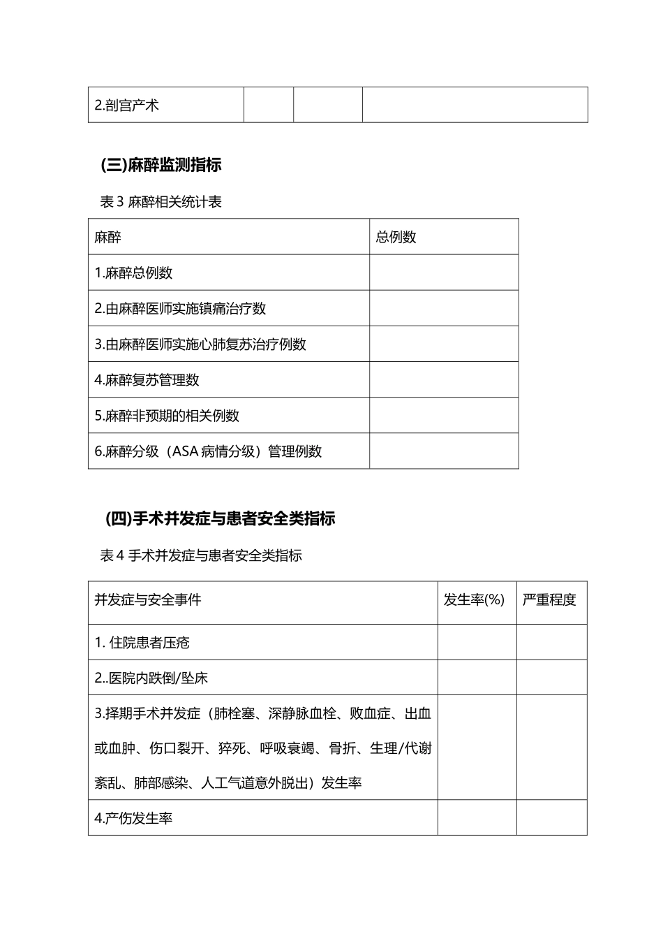 医疗质量和安全监测指标汇总表_第3页