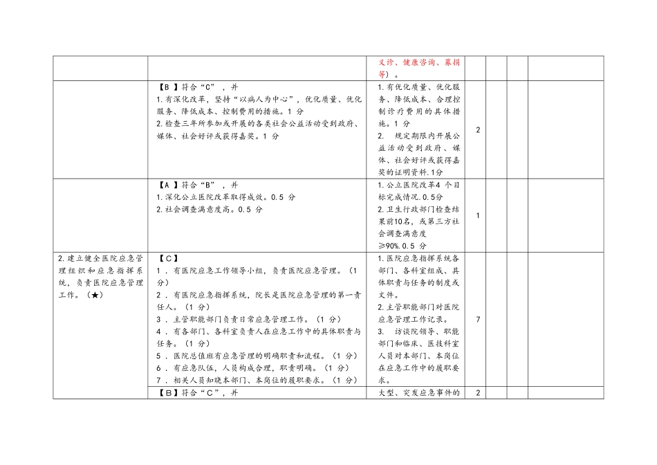 医疗质量检查_第2页
