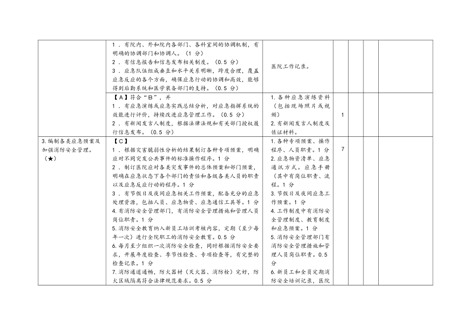 医疗质量检查_第3页