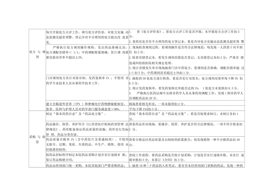 医疗质量管理与持续改进相关目标及质量考核标准_第3页