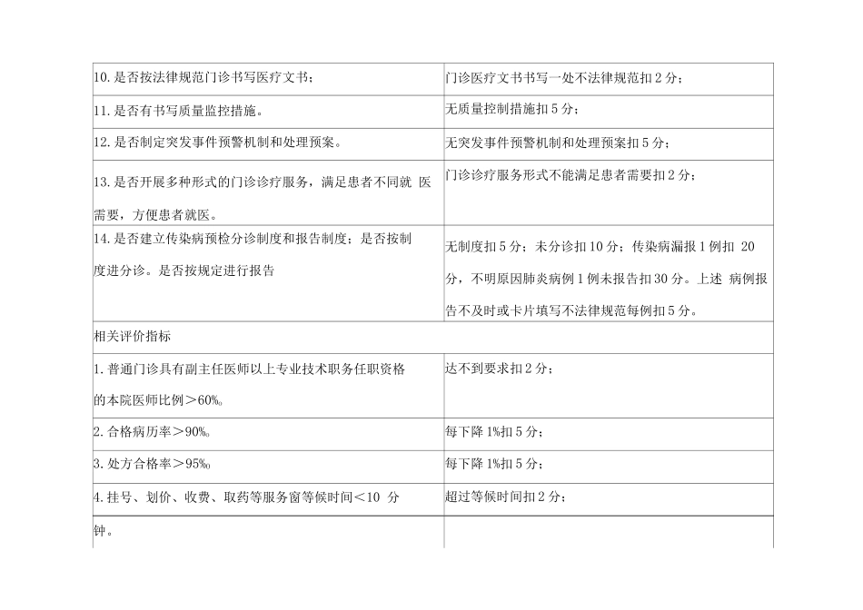 医疗质量管理与持续改进的质量考核标准_第3页