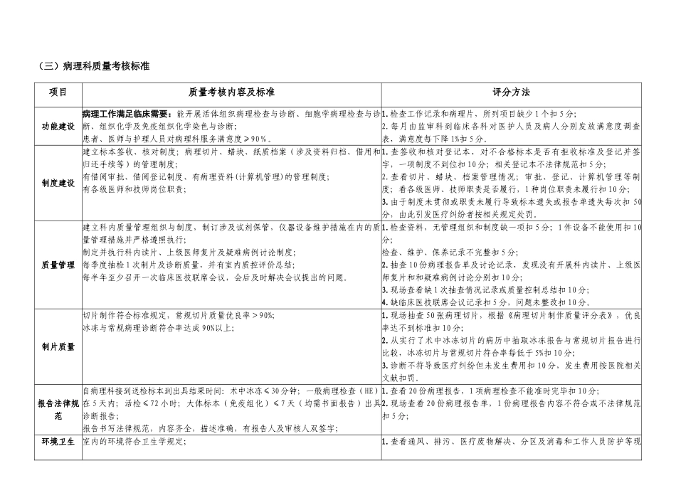 医疗质量管理与持续改进相关目标及质量考核标准病理科_第2页