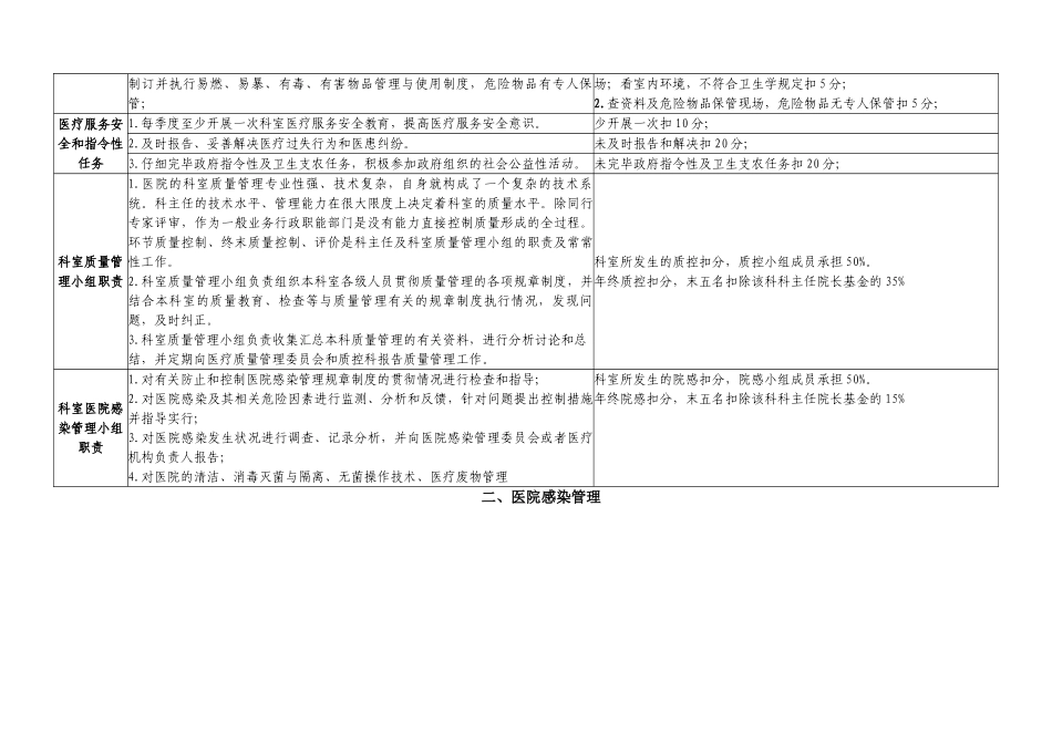 医疗质量管理与持续改进相关目标及质量考核标准病理科_第3页