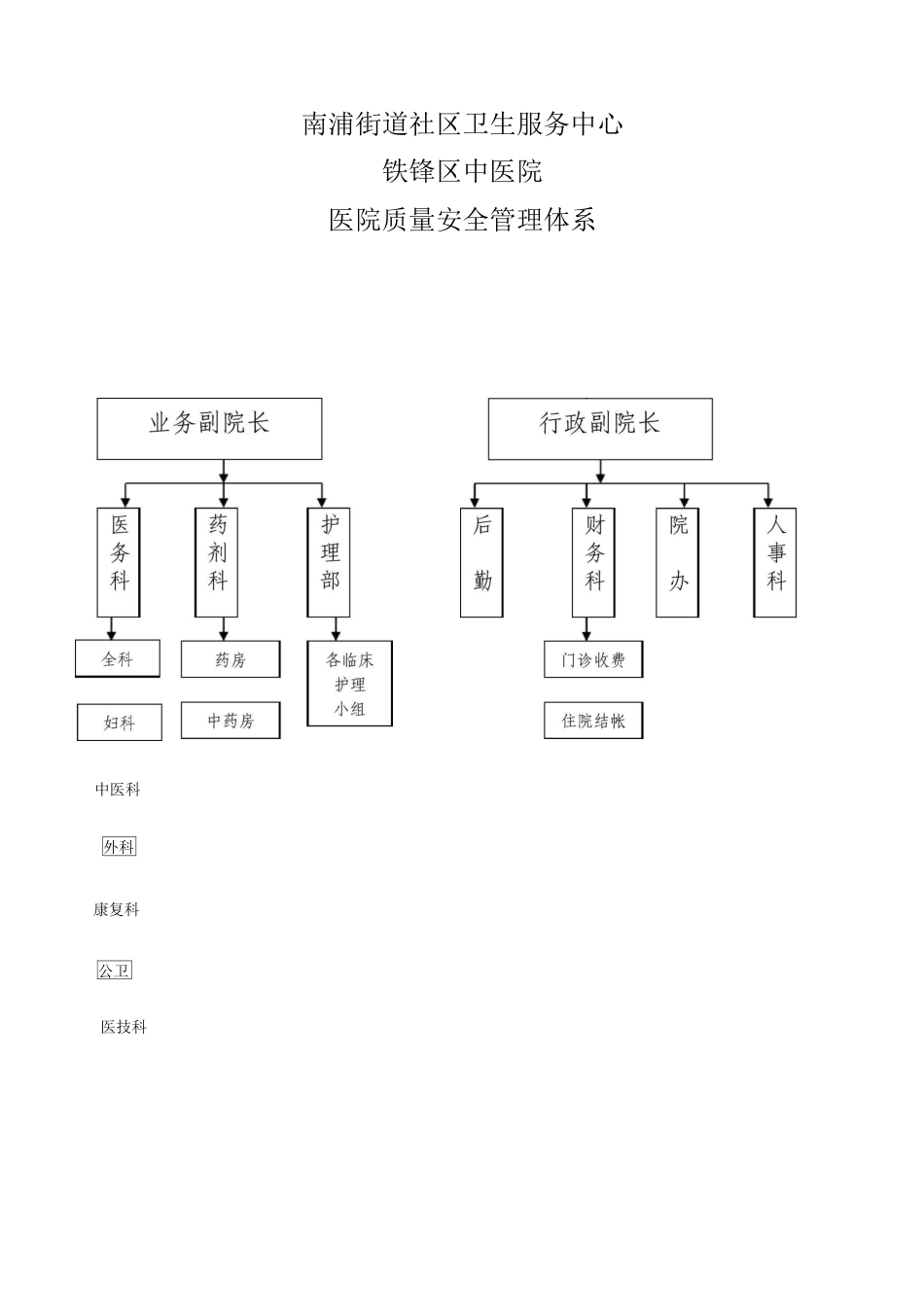 医疗质量管理体系图_第1页