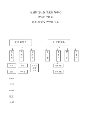 医疗质量管理体系图