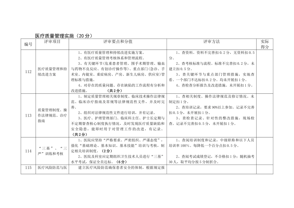 医疗质量管理实施--检查表-2_第1页