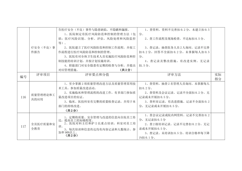 医疗质量管理实施--检查表-2_第2页