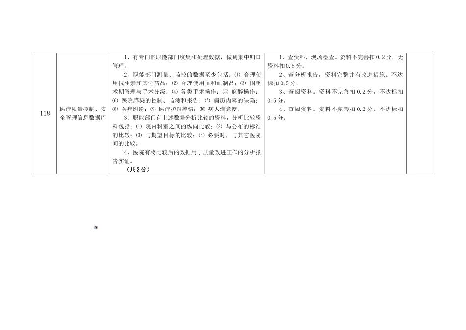 医疗质量管理实施--检查表-2_第3页