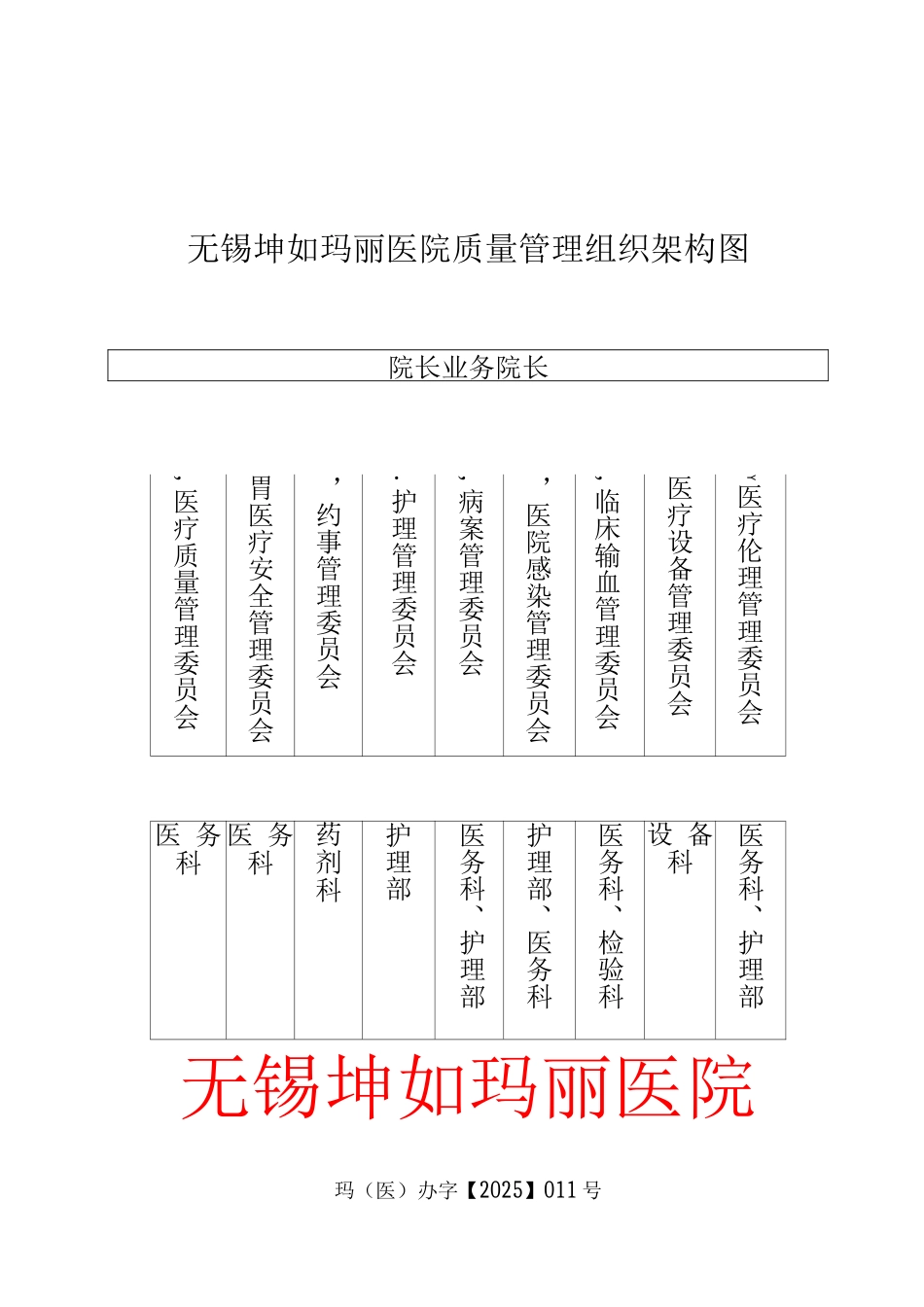 医疗质量管理组织及架构_第3页