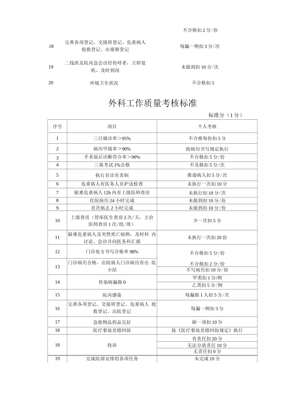 医疗质量考核标准_第3页