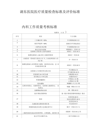 医疗质量考核标准