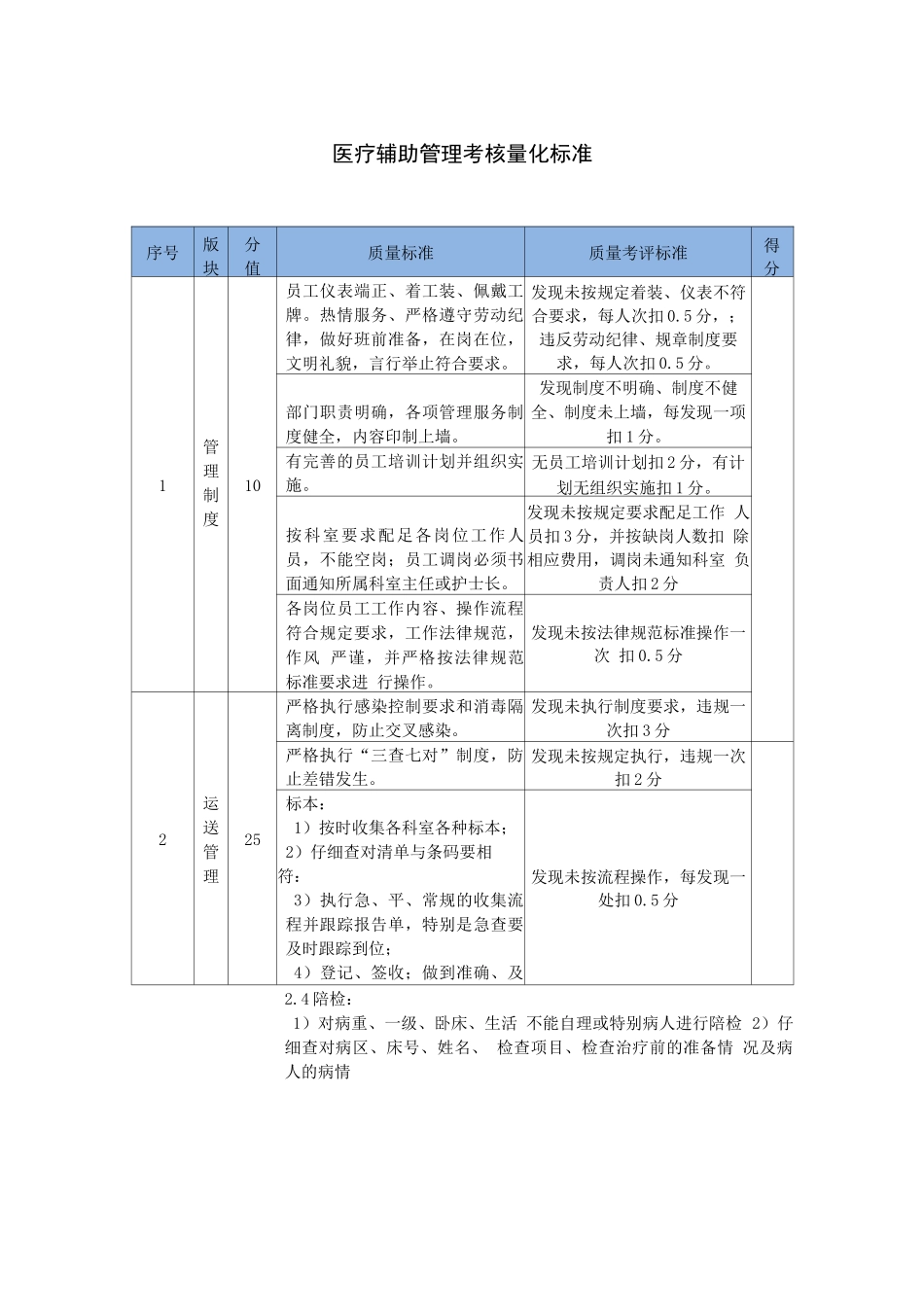 医疗辅助管理考核量化标准_第1页