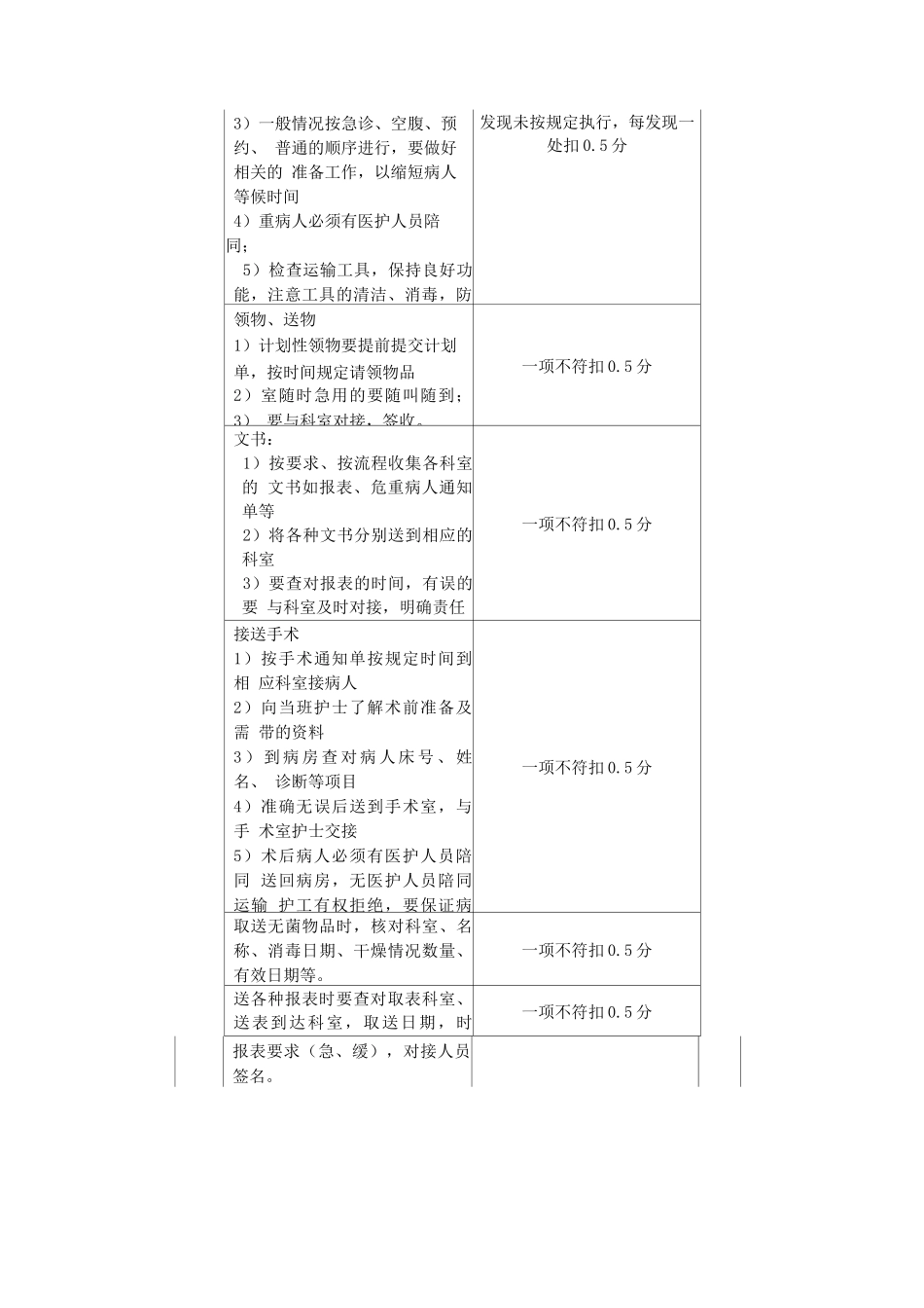 医疗辅助管理考核量化标准_第2页