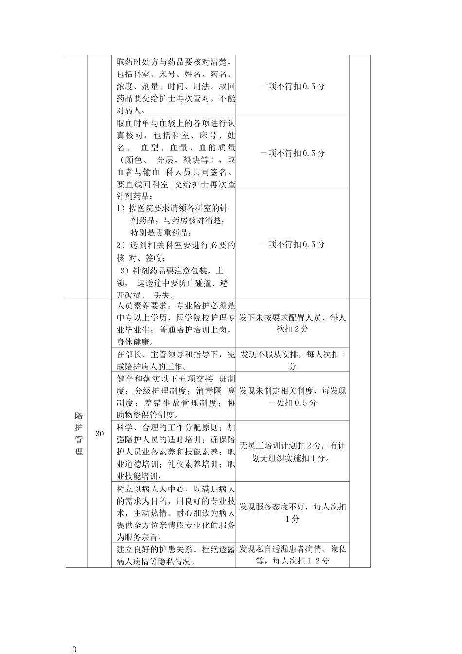 医疗辅助管理考核量化标准_第3页