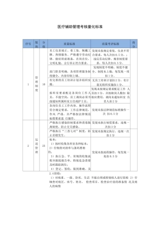 医疗辅助管理考核量化标准