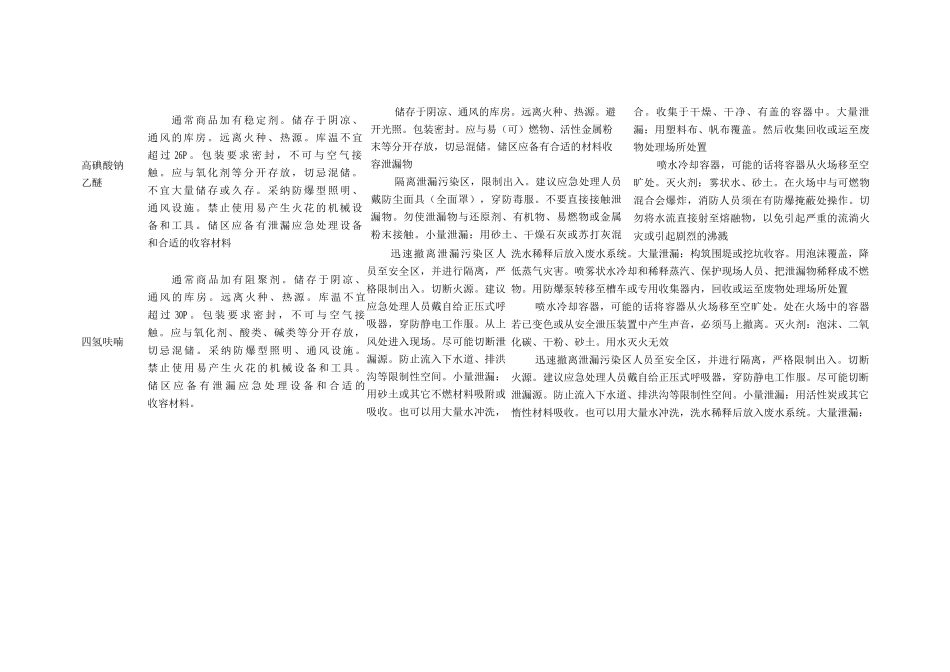 医药中间体生产企业主要物料储存及泄漏后处理措施一览表_第3页