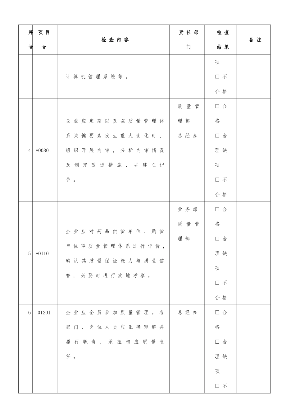 医药公司内审表_第2页