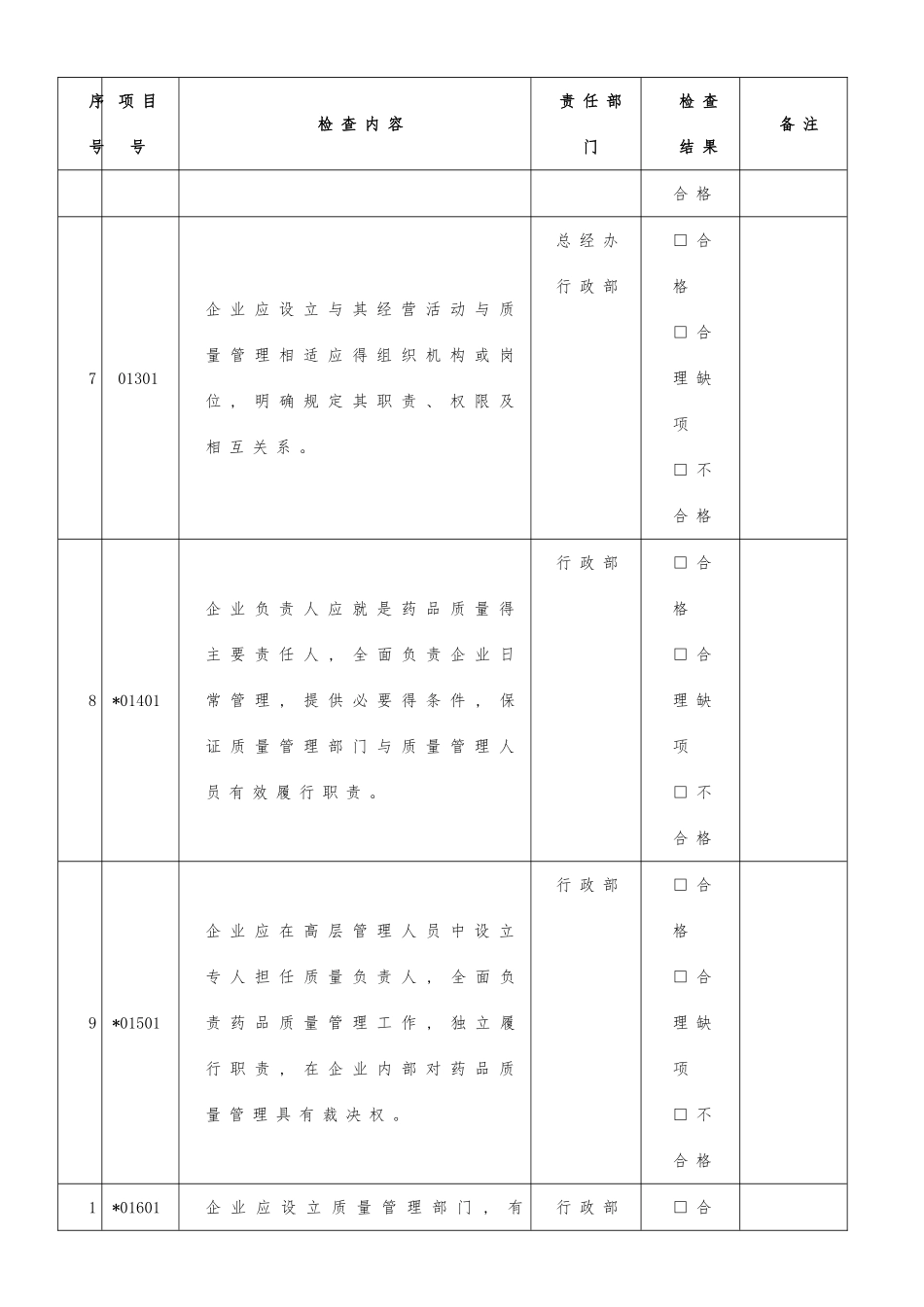 医药公司内审表_第3页