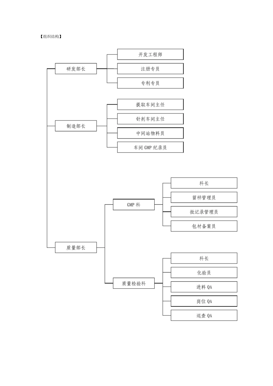 医药化工公司绩效考核_第2页