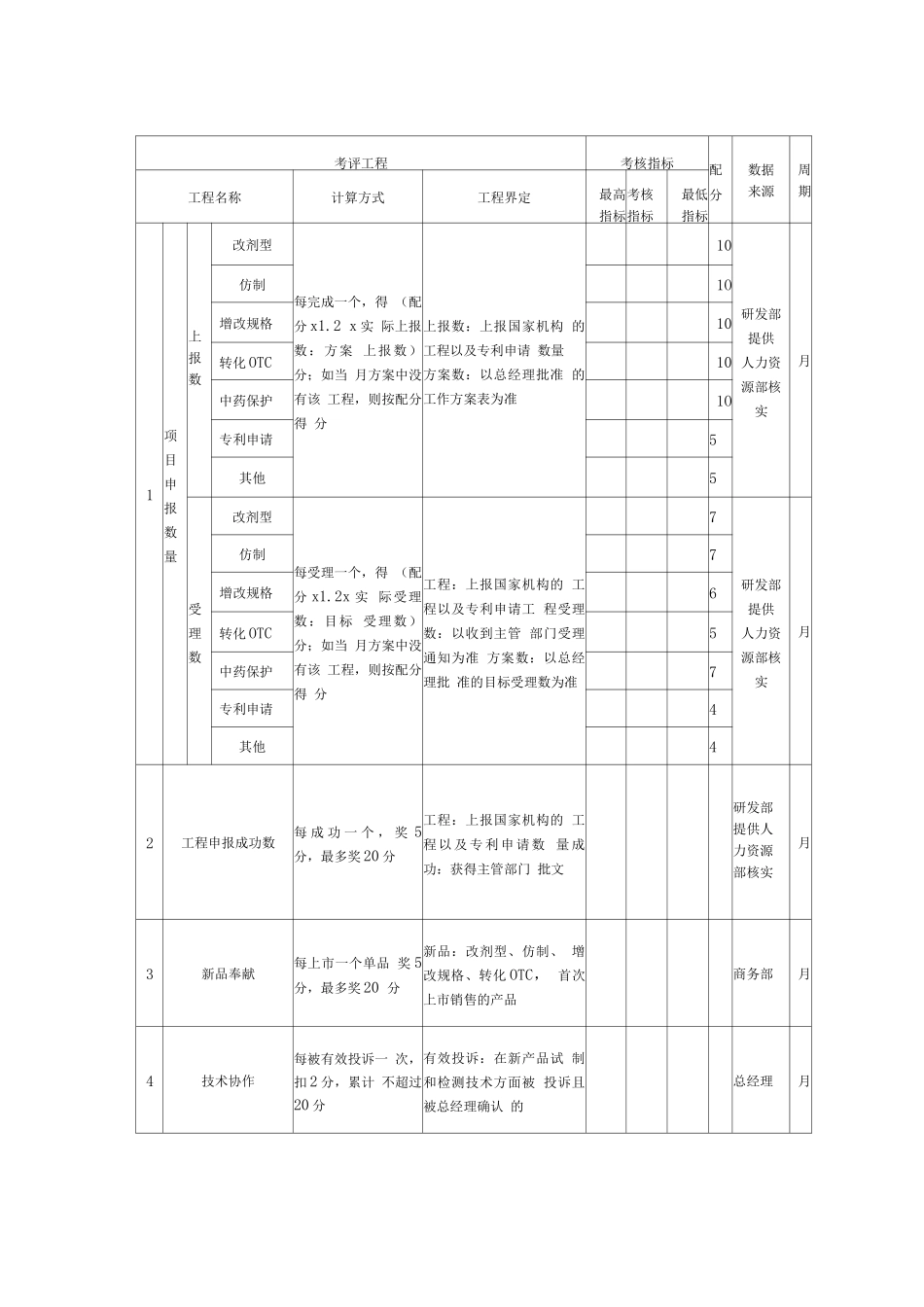医药化工公司绩效考核_第3页