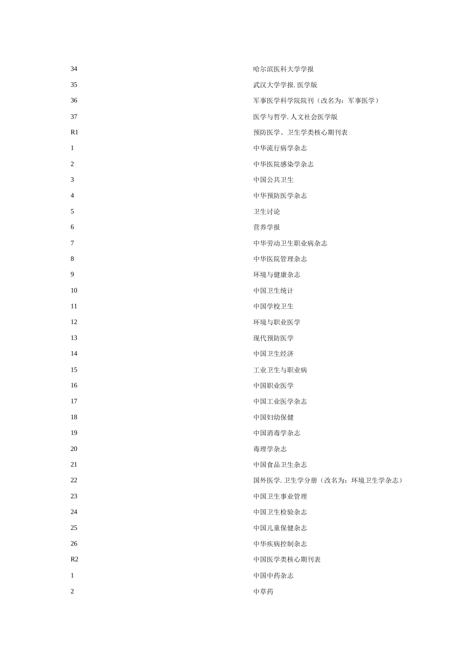 医药卫生类核心期刊目录列表_第2页