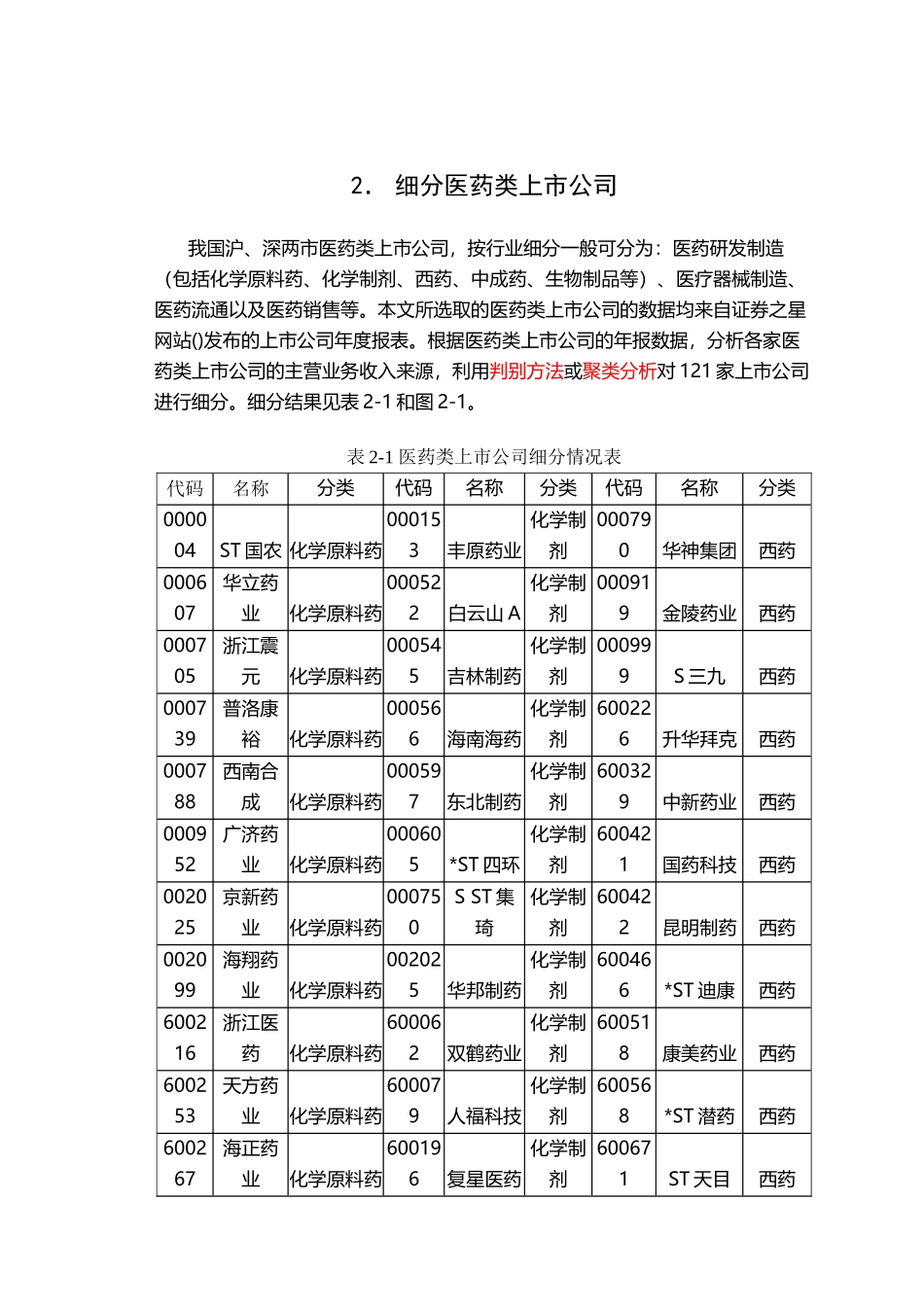 医药类上市公司经营绩效评价_第2页