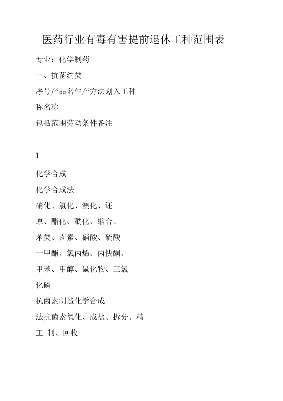 医药行业有毒有害提前退休工种范围表_第1页