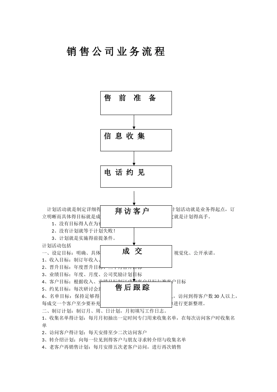 医药销售公司业务流程_第1页