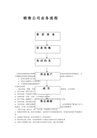 医药销售公司业务流程