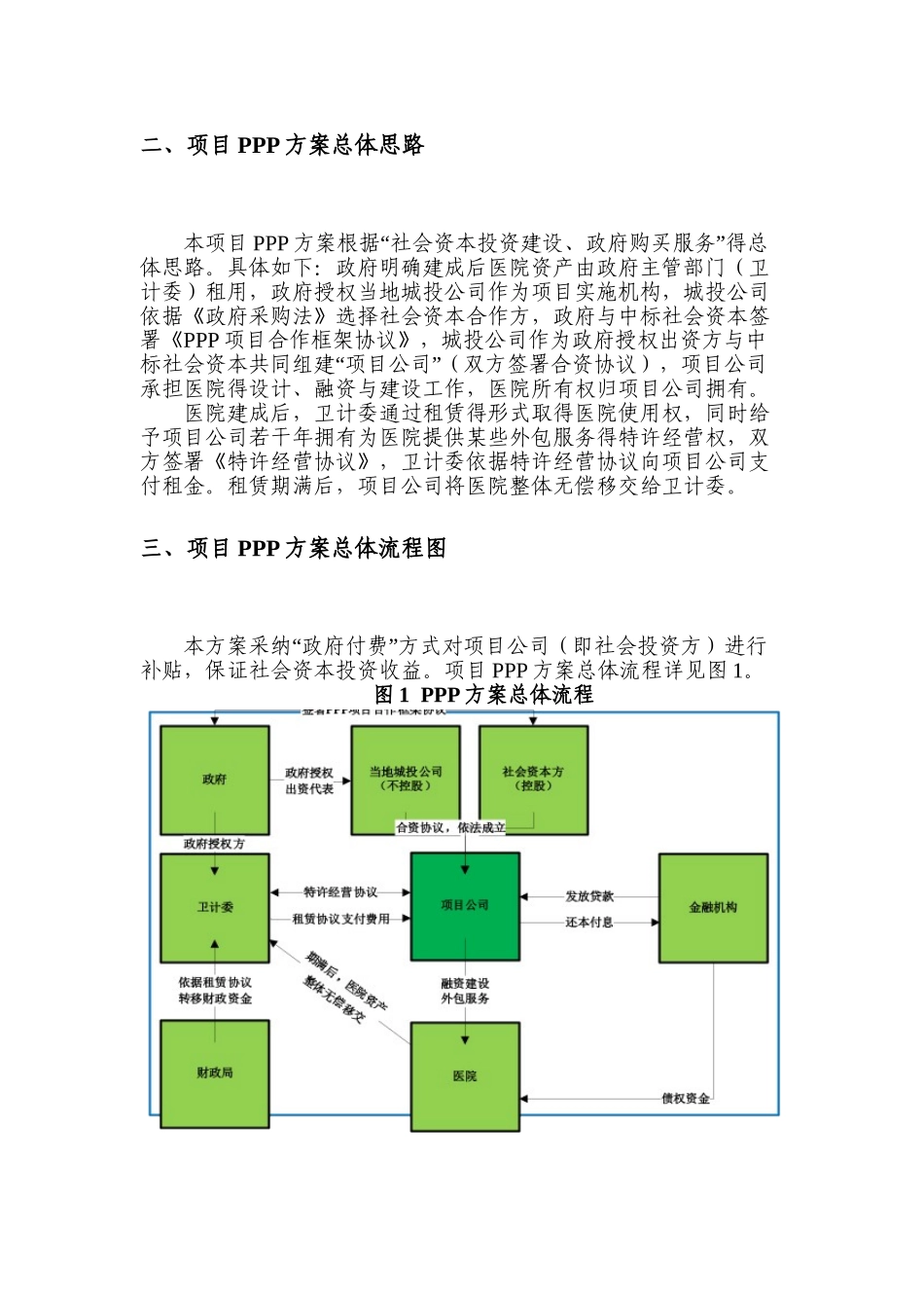 医院PPP管理模式探讨_第2页