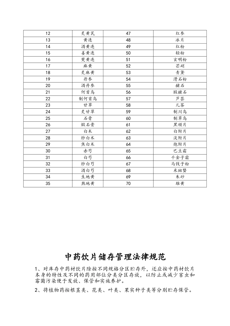 医院中药饮片管理规范_第3页