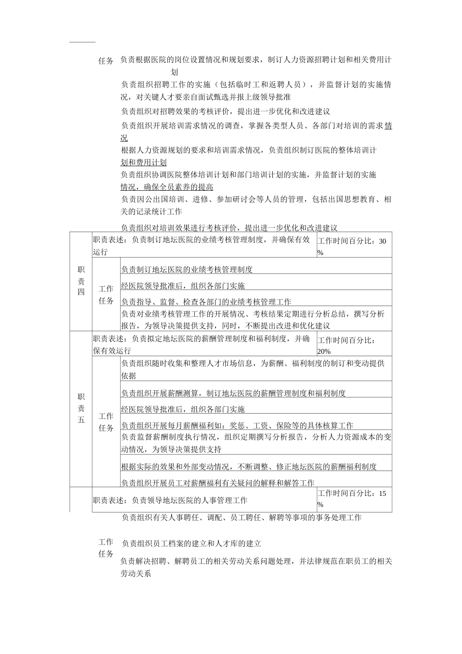 医院人事科工作岗位职责岗位说明书_第2页