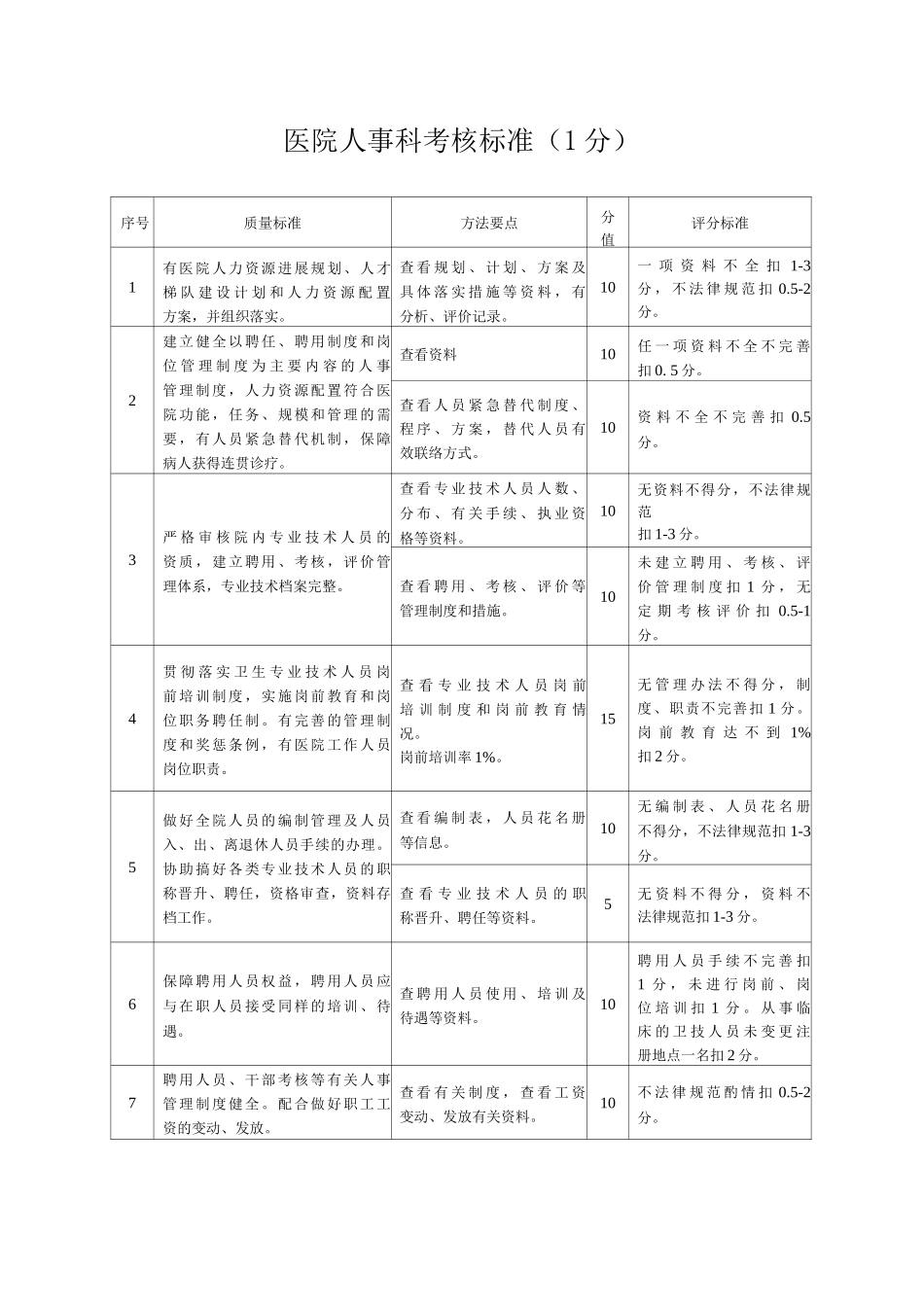 医院人事科考核标准_第1页