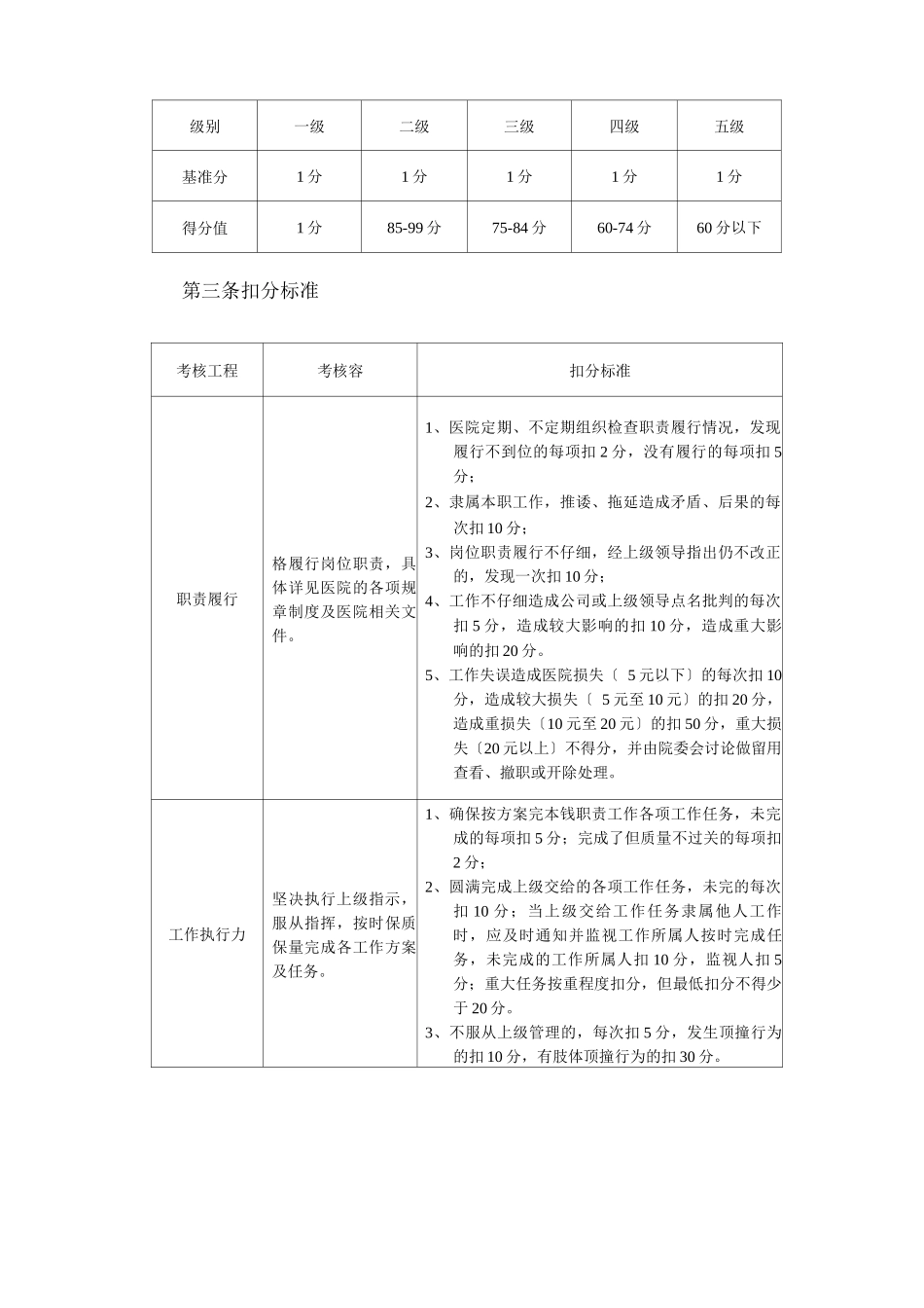 医院人员绩效考核管理办法_第2页